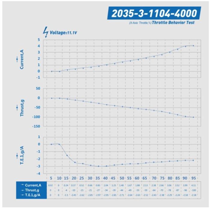Helice-Gemfan-2035