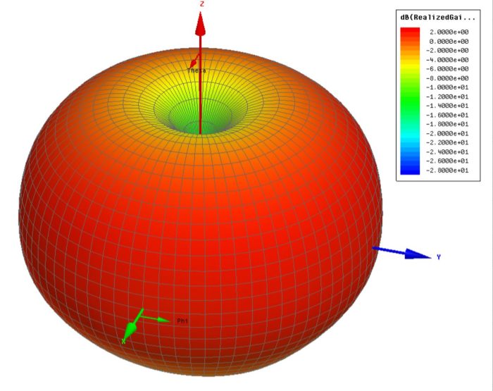Antena-Pagoda-2-XILO-5.8GHz-RHCP