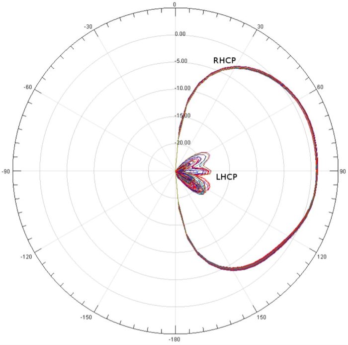 Antena-Pagoda-2-XILO-5.8GHz-RHCP