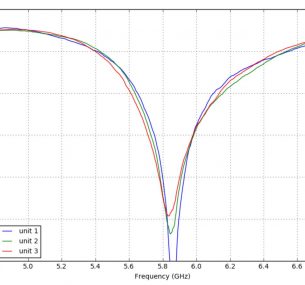 Antena-Pagoda-2-XILO-5.8GHz-RHCP