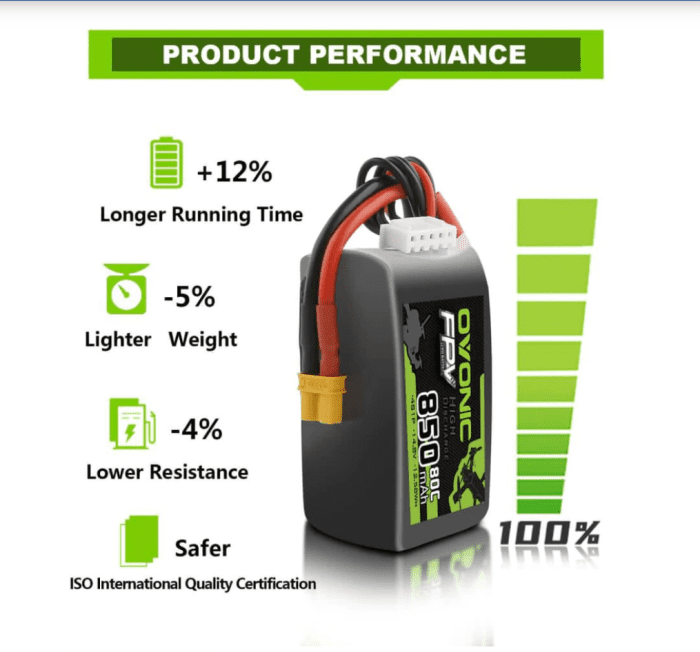 Ovonic 14.8V 850mAh 80C