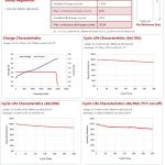 EVE-25P-18650-2500mAh-20A