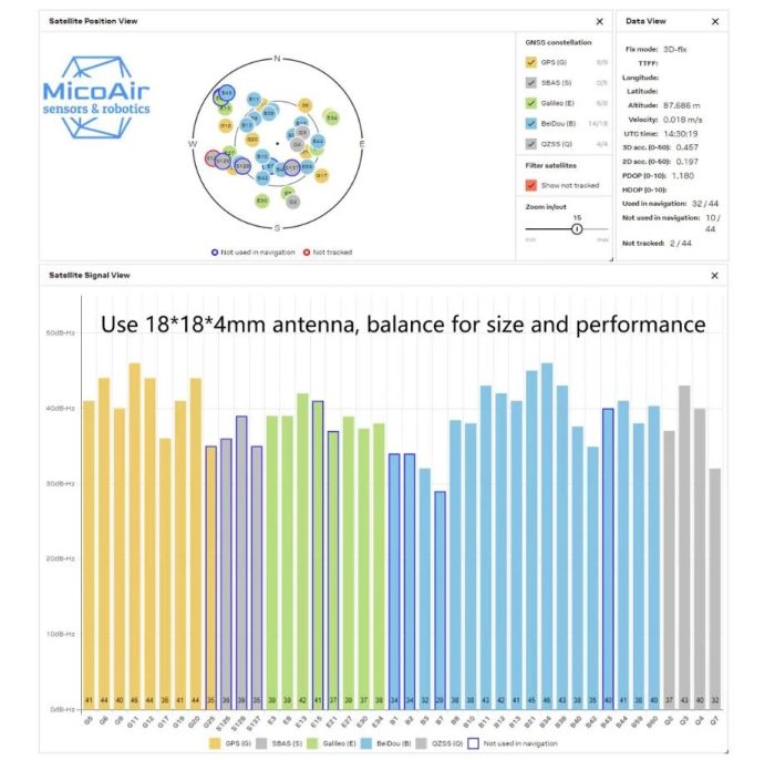 GPS-con-Compass-M10G