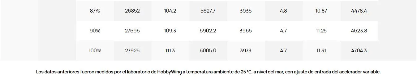 HOBBYWING Sistema X9-Plus 5 Hobbywing-Sistema-X9-Plus