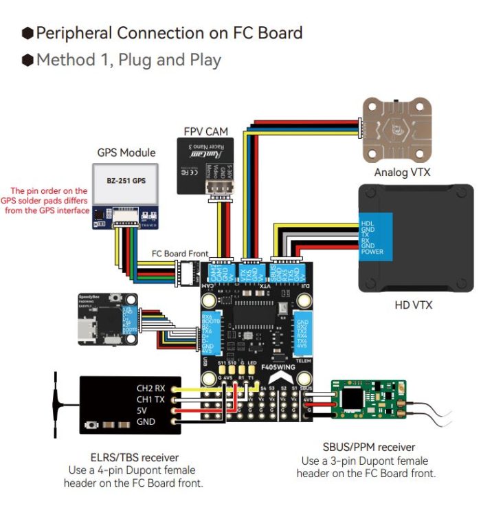 SpeedyBee-F405-WING-MINI