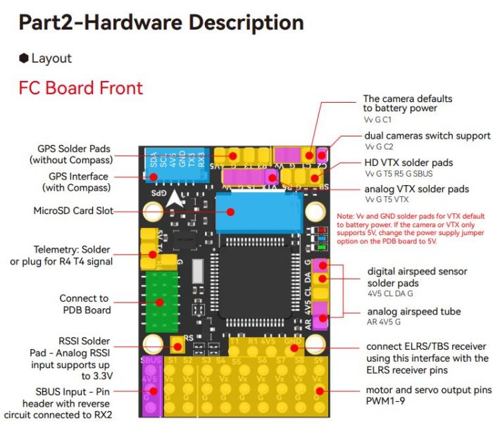 SpeedyBee-F405-WING-MINI