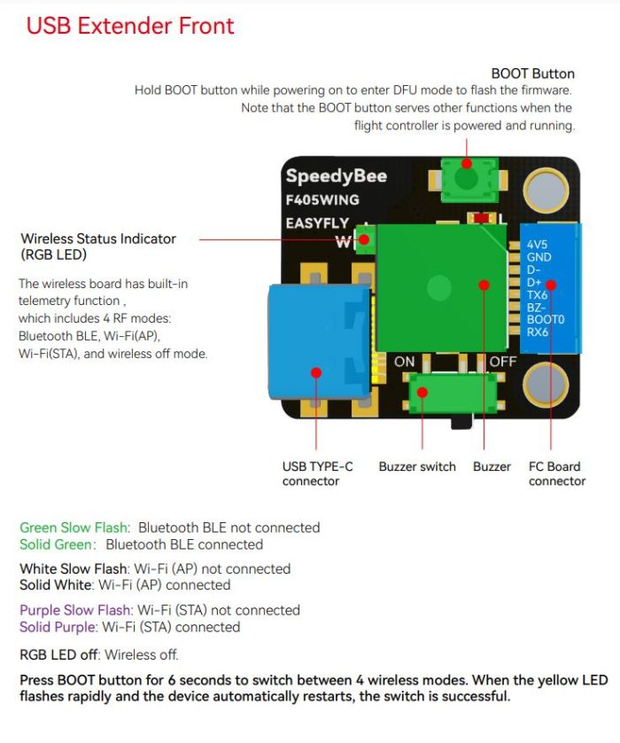 SpeedyBee-F405-WING-MINI
