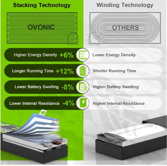 OVONIC-120C-1500-mAh-4S