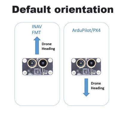 Sensor óptico de flujo y rango MicoAir MTF-01 ARDUPILOT 8 Sensor-optico-de-flujo-y-rango-MicoAir-MTF-01.