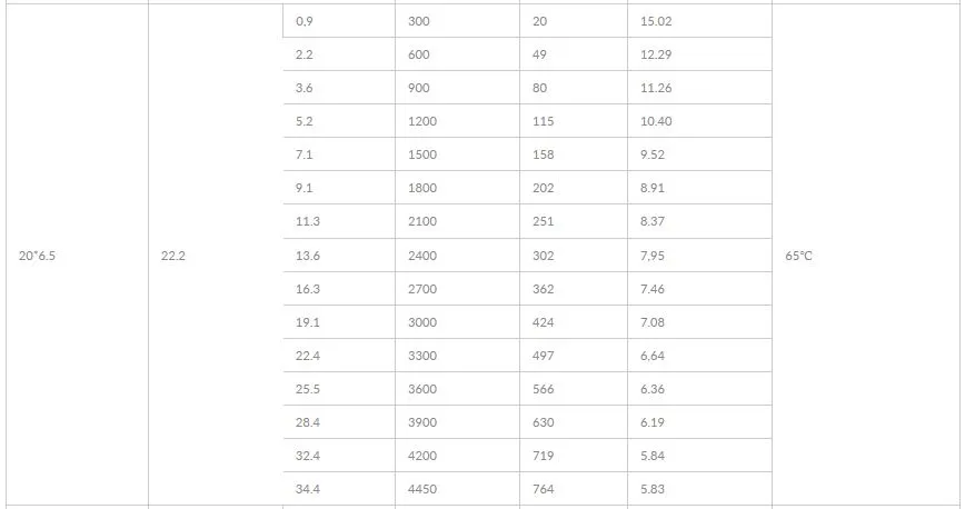 Motores SunnySky X5212S (4U) 4 Motores-SunnySky-X5212S