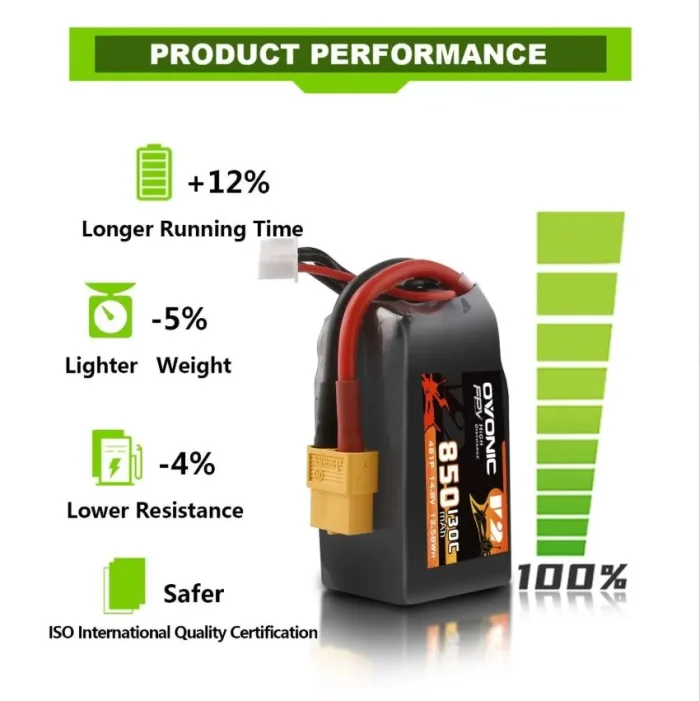 Batería Ovonic 4S 850mAh 130C Bateria-Ovonic-4S-850mAh-130C
