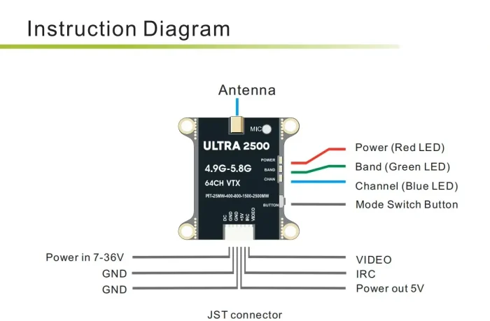 VTX 2.5W Ultra2500 5.8G (5) VTX DAKEFPV 5.8G 2.5W 64CH